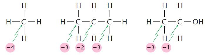 estrutura quimica enem