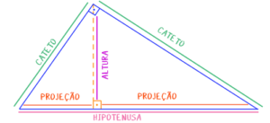 triangulo trigonometria enem