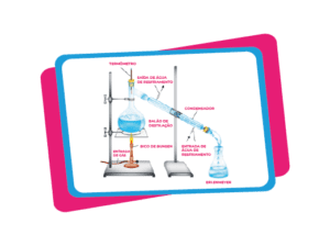 quimica destilação simples