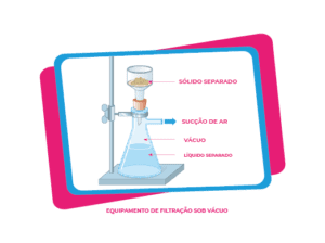 quimica filtração vácuo