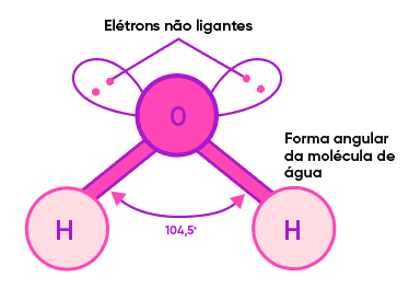 eletrons-ligantes