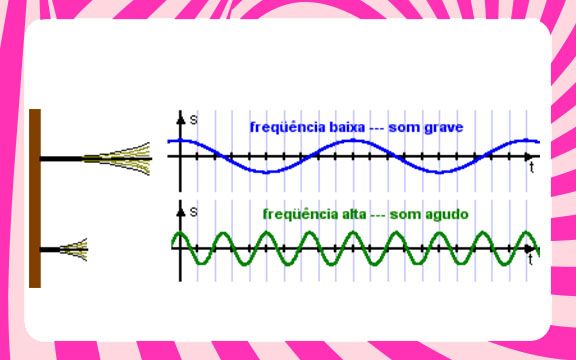 frequencia-som