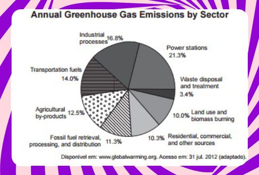 gas-emissions