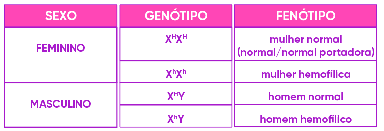 genotipo-fenotipo