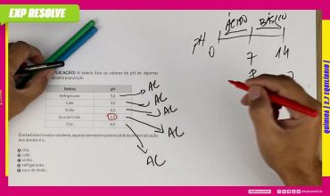 A tabela lista os valores de ph de algumas bebidas consumidas