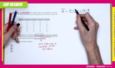 O quadro indica a quantidade de pontos marcados, em quatro partidas, por cinco
