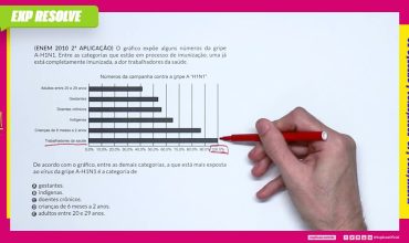O gráfico expõe alguns números da gripe a-h1n1. entre as categorias que estão