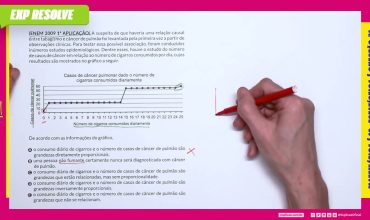A suspeita de que haveria uma relação causal entre tabagismo e câncer de pulmão