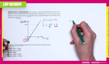 Em um mês, uma loja de eletrônicos começa a obter lucro já na primeira semana