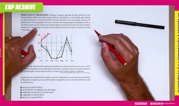 A figura a seguir apresenta dois gráficos com informações sobre as reclamações