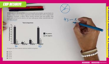 Uma revista publicará os dados, apresentados no gráfico, sobre como os tipos
