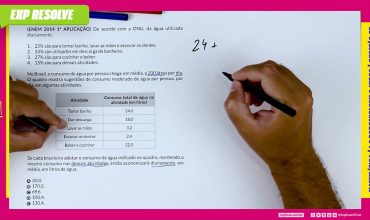 De acordo com a onu, da água utilizada diariamente,
