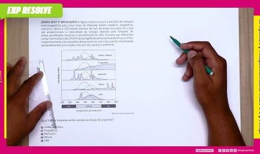A figura mostra como é a emissão de radiação eletromagnética para