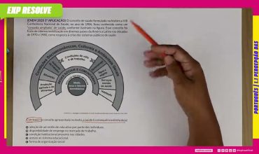 O conceito de saúde formulado na histórica viii conferência