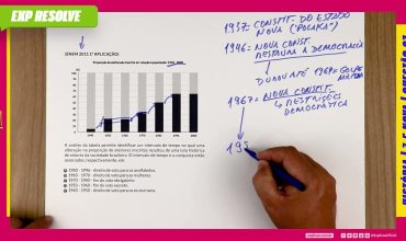 A análise da tabela permite identificar um intervalo de tempo noqual uma alteração na