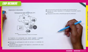 As trajetórias de participação das regiões sudeste e nordeste, apresentadas