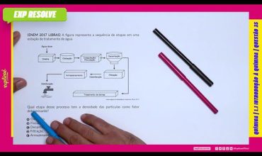 A figura representa a sequência de etapas em uma estação de tratamento