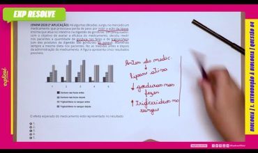 Há algumas décadas, surgiu no mercado um medicamento que provocava