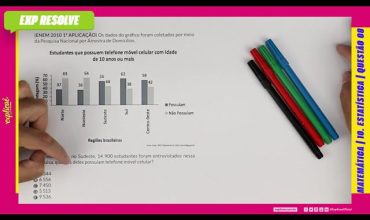 Os dados do gráfico foram coletados por meio da pesquisa nacional por amostra