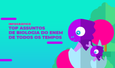 Top assuntos que mais caíram nas provas de Biologia do ENEM!
